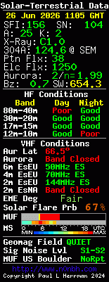 VHF面板